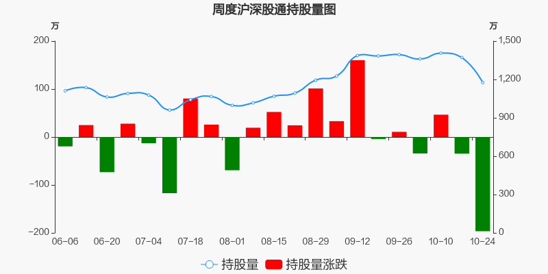 大众交通股票价格_行情_走势图—东方财富网