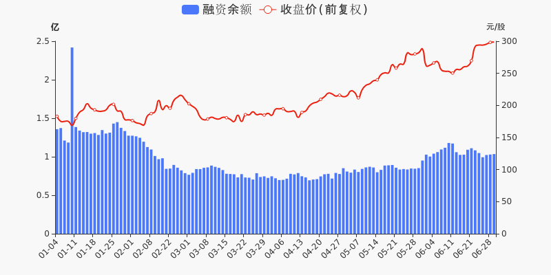股票频道 正文 研究报告盘点个股研报方面,上半年南微医学共计收到8家