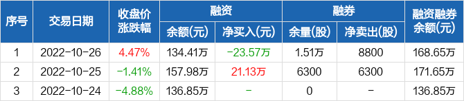 首页>股票频道>正文>670_147