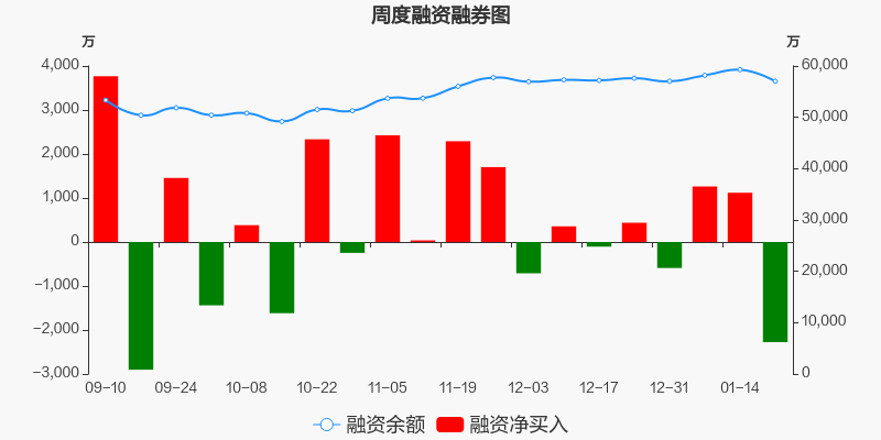 中国一重股票价格_行情_走势图—东方财富网