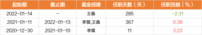 图解季报创金合信esg责任投资股票c基金2022年三季报点评