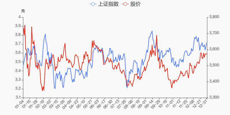 首页>股票频道>正文>800_400