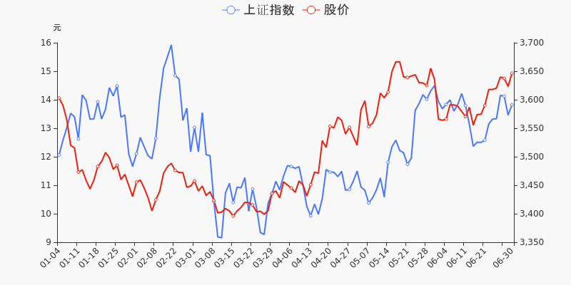 股票频道 正文 统计数据显示,截至2021年6月30日收盘,光正眼科报收于