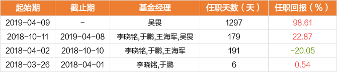 图解季报富国价值驱动灵活配置混合a基金2022年三季报点评