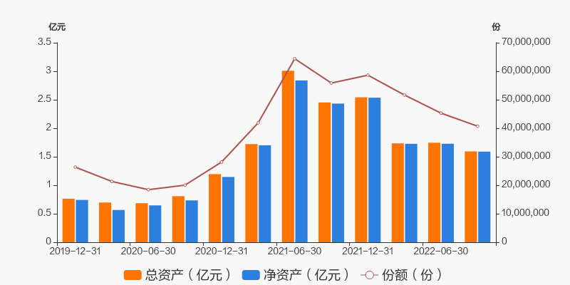 图解季报长安裕泰混合c基金2022年三季报点评