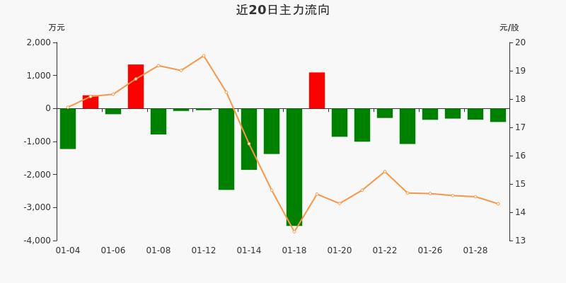 45%) _ 股票行情 _ 东方