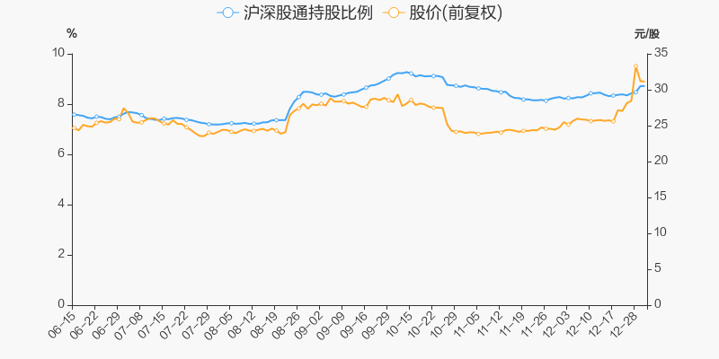 华润三九股票价格_行情_走势图—东方财富网