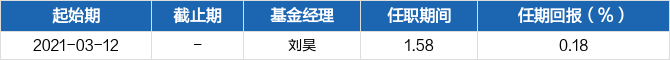 民生加银瑞利混合月度点评
