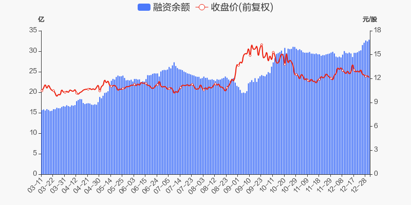 首页>股票频道>正文>800_400