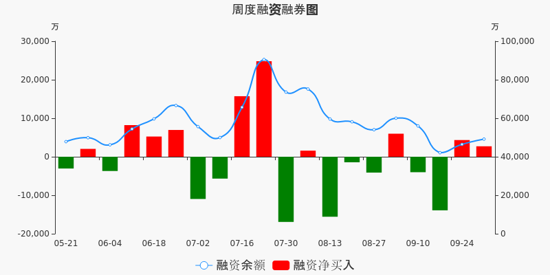 振华科技股票价格_行情_走势图—东方财富网