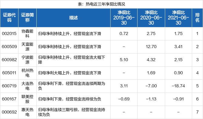 大连热电股票价格_行情_走势图—东方财富网