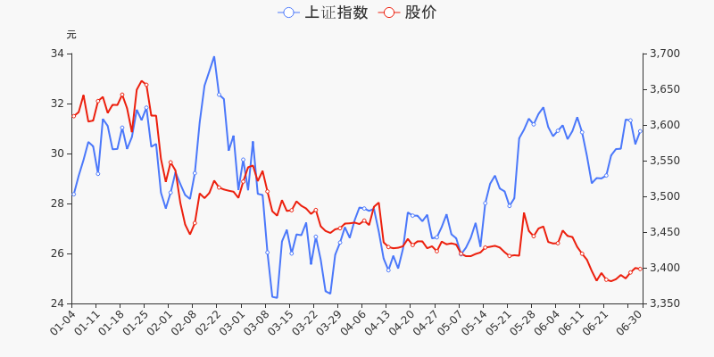 营业部导航 东宝生物股票 统计数据显示,截至2021年6月30日收盘,国恩