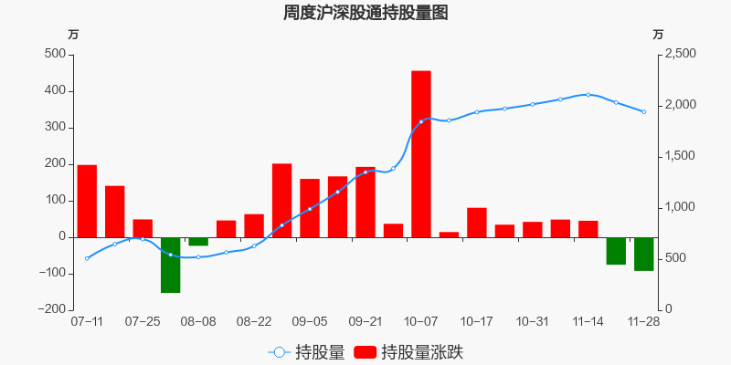 粤高速a 7.40 0.14(1.93%) _ 股票行情 _ 东方财富网