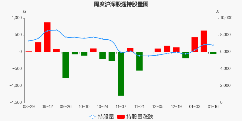 恒逸石化股票价格_行情_走势图—东方财富网