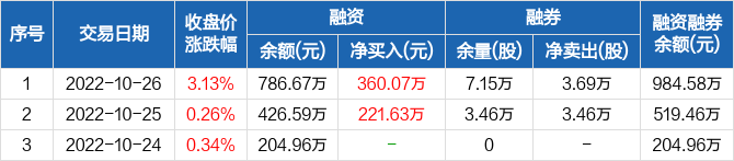 微信号出售 微信自助购买平台_1元微信号出售_原味内内出售微信号