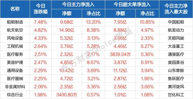 每日八张图：沪指重回3300点上方三类增量资金值得重视！攀钢钒钛等获主力