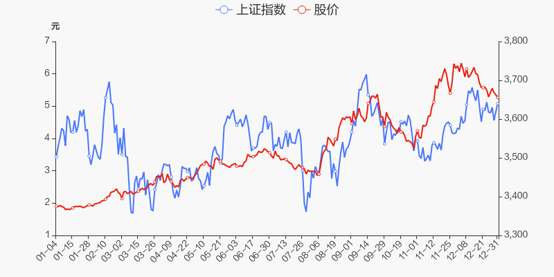 吉林化纤 5.27 -0.08(-1.50%) _ 股票行情 _ 东方财富