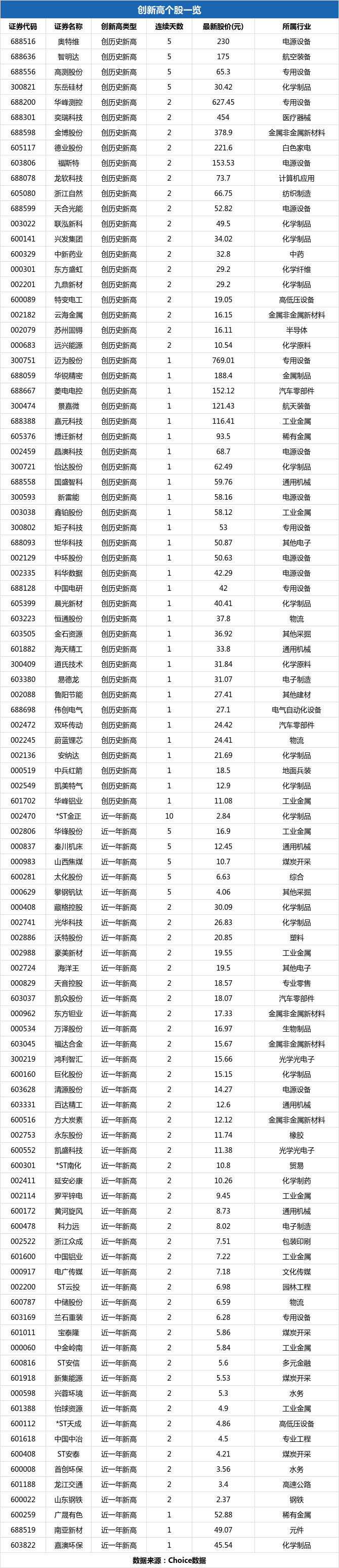 嘉澳环保股票价格_行情_走势图—东方财富网