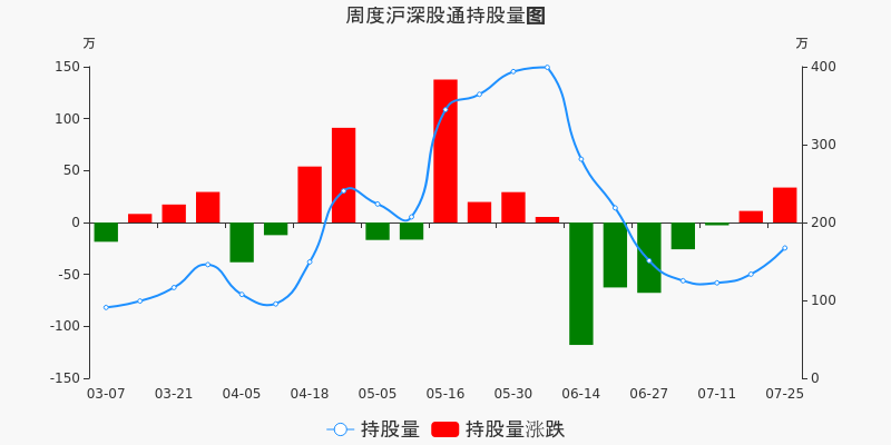 新乳业股票价格_行情_走势图—东方财富网