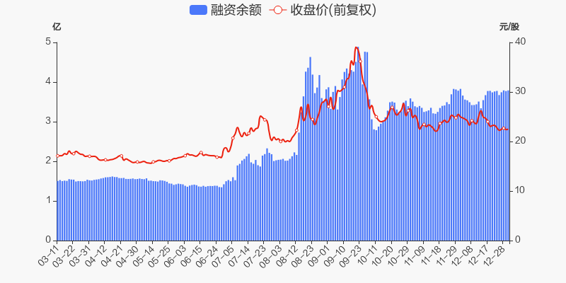 年度盘点三美股份2021年涨2006跑赢大盘