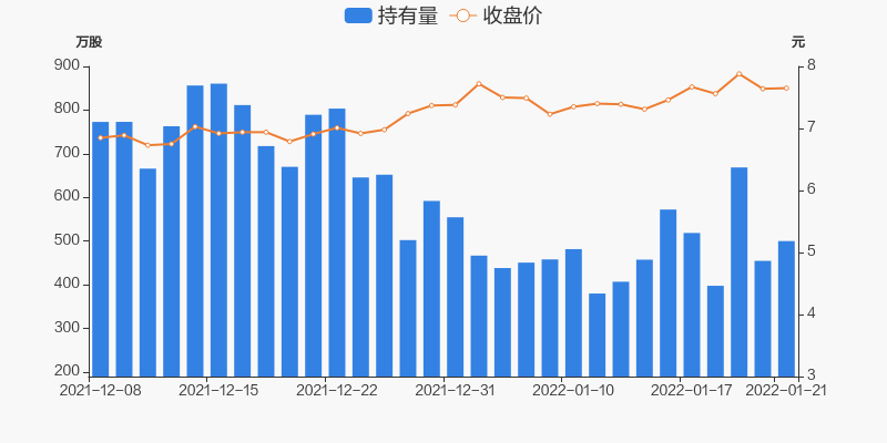 思创医惠01月21日获深股通增持4537万股