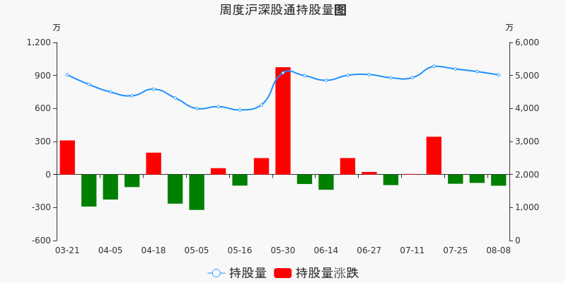 滨江集团股票价格_行情_走势图—东方财富网