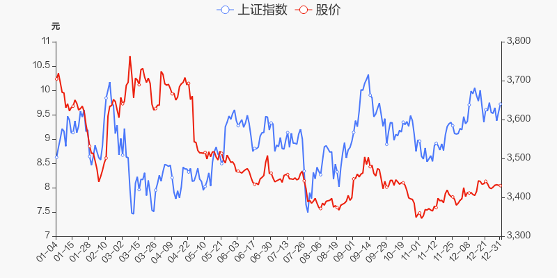 年度盘点北部湾港2021年跌2172跑输大盘