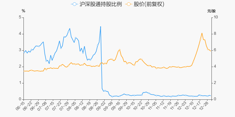 首页>股票频道>正文> 龙虎榜盘点龙虎榜方面,截至2021年12月31日收盘