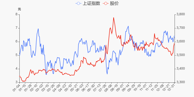 年度盘点科陆电子2021年涨7006跑赢大盘