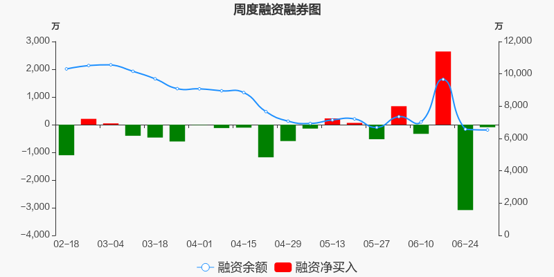 先惠技术股票价格_行情_走势图—东方财富网