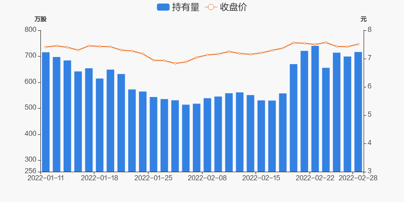 首页>股票频道>正文>800_400