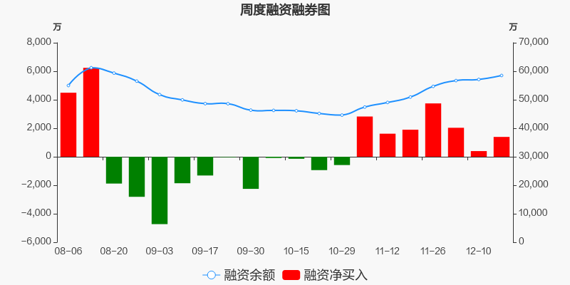 福晶科技股票价格_行情_走势图—东方财富网