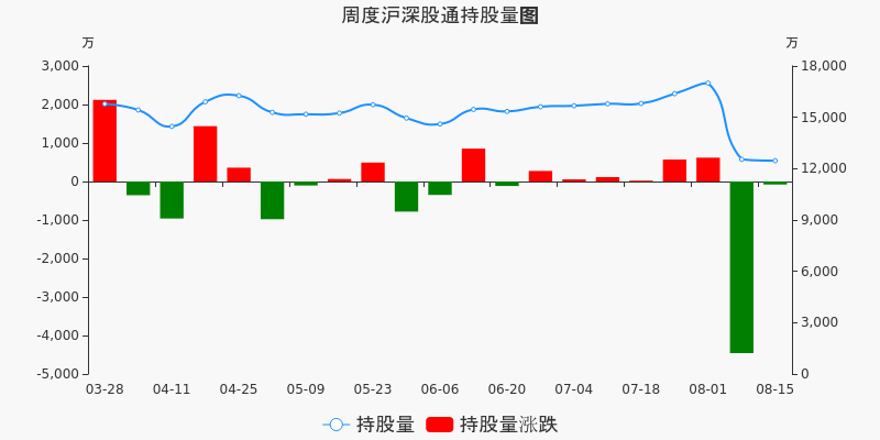 荣盛石化股票价格_行情_走势图—东方财富网