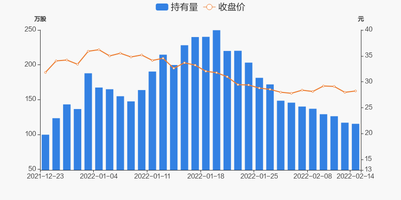 一品红股票价格_行情_走势图—东方财富网