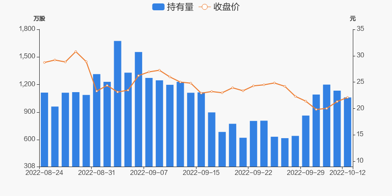 南都电源10月12日被深股通减持7357万股