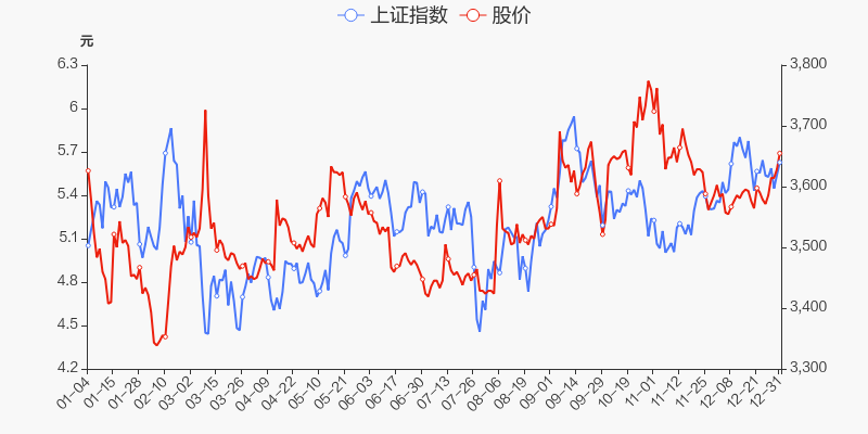 年度盘点嘉美包装2021年涨054跑输大盘