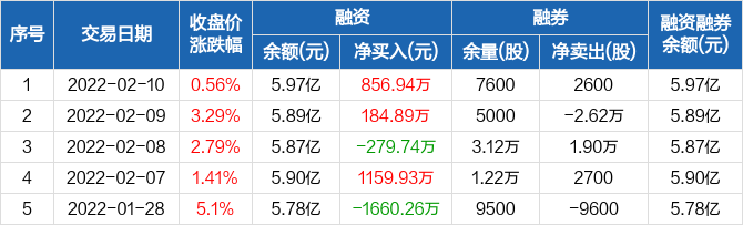 首页>股票频道>正文>670_203