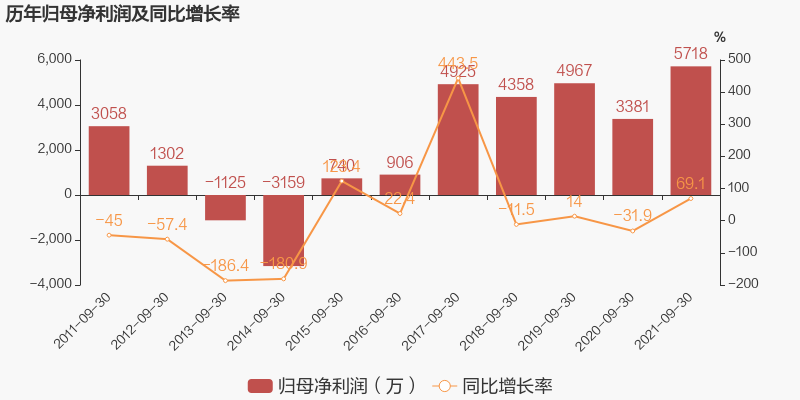 股票频道 正文   主力资金加仓名单实时更新,app内免费看>> 精艺股份