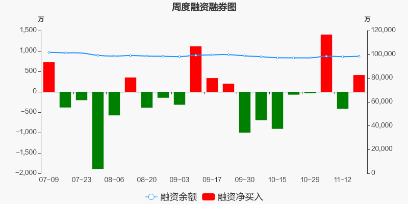 东软集团股票价格_行情_走势图—东方财富网