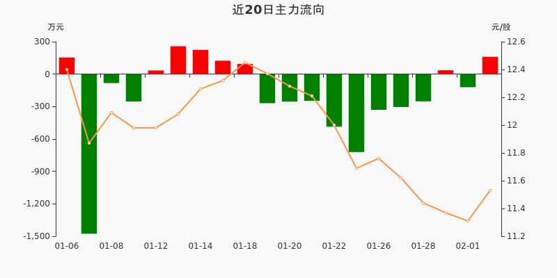 深圳华强 15.61 0.89(6.05%) _ 股票行情 _ 东方财富网