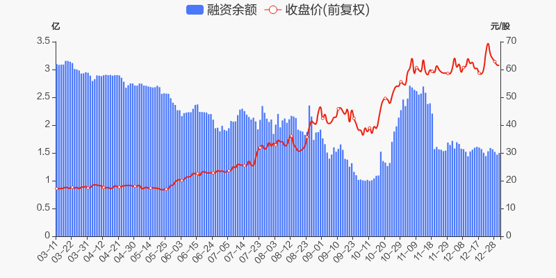 年度盘点石英股份2021年涨17082跑赢大盘