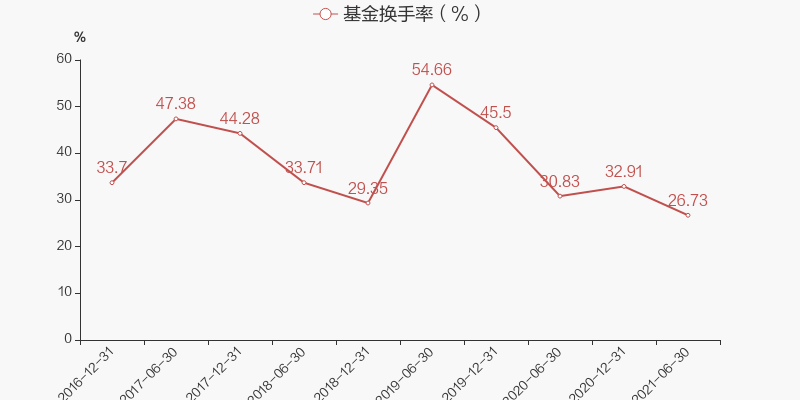 【图解季报】嘉实中创400etf基金2021年三季报点评