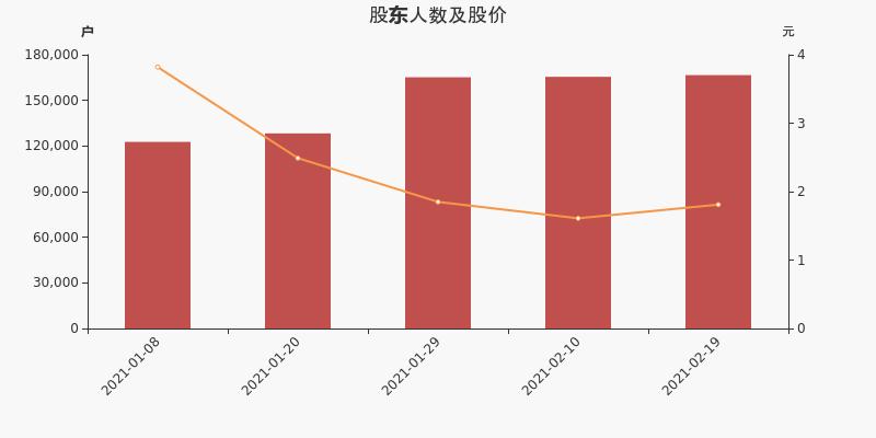 营业部导航 云南省股票详情 美好置业股票