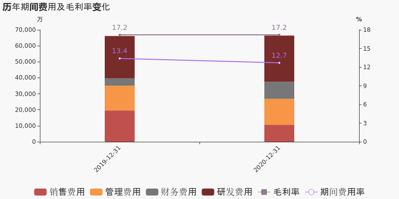 营业部导航 湖北省股票详情 东贝集团股票 东贝集团于2021年3月16日