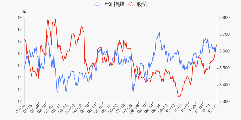 年度盘点卫宁健康2021年跌411跑输大盘