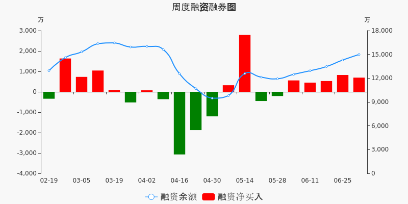 80%) _ 股票行情 _ 东方财富网