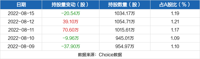 九芝 堂股票价格_行情_走势图—东方财富网