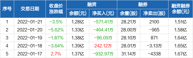 巨一科技股票价格_行情_走势图—东方财富网