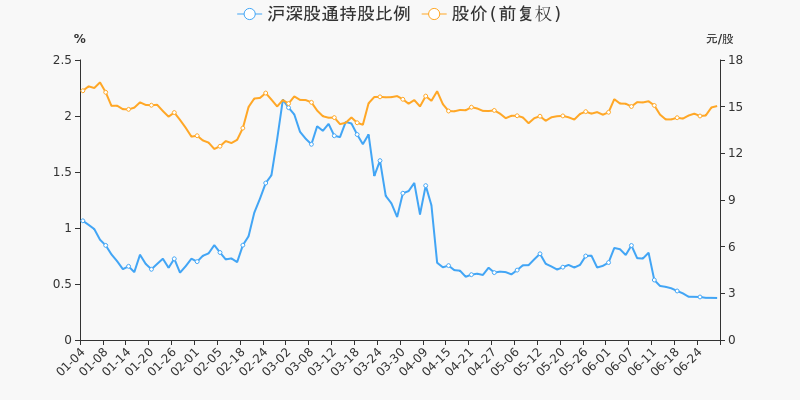 年中盘点:民和股份半年涨0.18%,跑输大盘