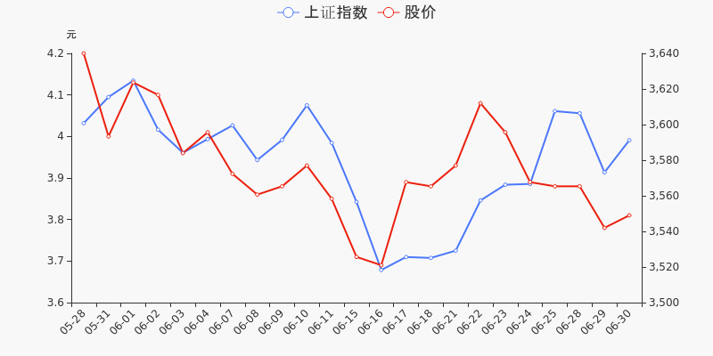 年中盘点:和辉光电上市近1月累计上涨43.77%